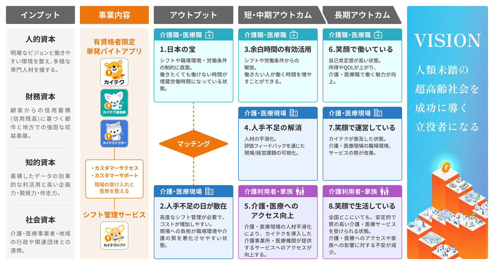 インパクトロジック図