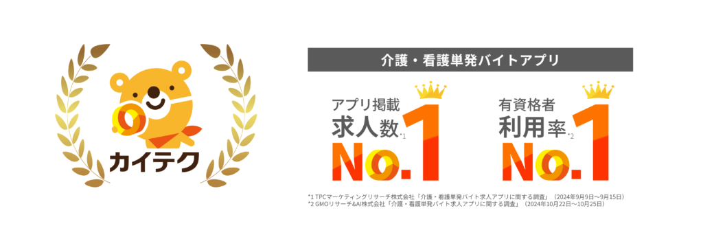 カイテク、介護・看護単発バイトアプリにおいて有資格者の利用率No.1を獲得！