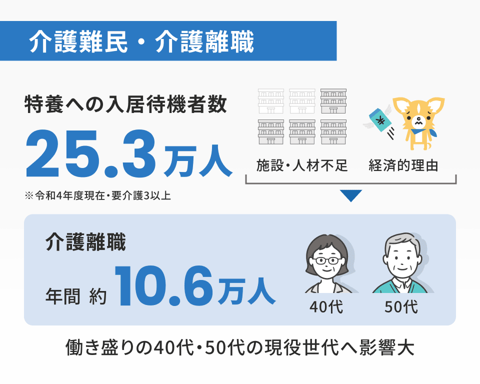 介護難民・介護離職